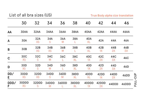 List of Bra Sizes